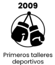 Programas sociales y capacitación
